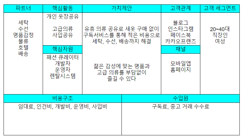 카카오톡 비즈니스 계정 비용