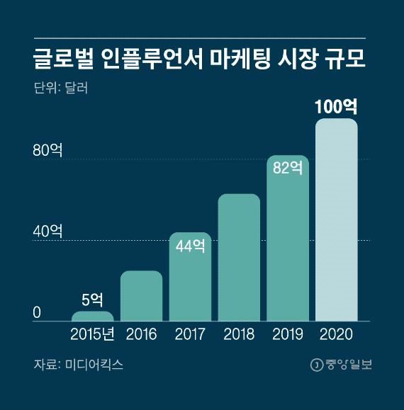 화장품 인스타그램 마케팅